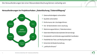 Die	Herausforderungen	bei	einer	Massendatenlöschung	können	vielseitig	sein
Data	Security	und	Data	Privacy	in	SAP		- Data	Security	und	Data	Privacy15
Herausforderungen	im	Projektvorhaben	„Datenlöschung	/	Datenstilllegung“
Datenvollständigkeit	sicherstellen	
Qualität	sicherstellen	
Performance	der	Löschalgorithmen	
Vor- &	Nacharbeiten	einer	Löschung	
Abstimmungsverfahren	/	Datenkonsistenz
Datenidentifikationskomplexität	(Verwendung)
Komplexität	und	Anforderungsinstabilität	handhaben	
Flexibilität	bei	Tests	und	Nachjustierungen
Sicherheit	&	Wiederherstellung		
„politische	Brisanz“
Create
Store
Use
Destroy
Transform
/	Share
DATA	
LIFECYCLE
Archive
 