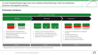Je	nach	Projektanforderungen	kann	eine	selektive	Datenlöschung	in	drei	verschiedenen	
Varianten	durchgeführt	werden
Data	Security	und	Data	Privacy	in	SAP		- Data	Security	und	Data	Privacy16
Technisches	Verfahren
Big-Bang* Objektweise	 Chargenweise
Typisierung	der	Daten	(Schlüsseldefinition)
Löschen	der	Daten		mit	optimierter	Performance	
(innerhalb	von	40	Stunden)
Reorganisation	der	Datenbank	
Möglichkeit	der	Datenwiederherstellung	
Typisierung	der	Daten	(Schlüsseldefinition)
Löschen	der	Daten		mit	geringer	Prozessanzahl	
Objektweiselöschung	mit	niedriger	Performance
Möglichkeit	der	Datenwiederherstellung	
Schrittweise	Löschung	der	Daten	an	festgelegten	
Terminen	
Einmalige	Datentypisierung	
Löschen	tabellentyporientiert	
Löschen	mit	optimierter	Performance
Möglichkeit	der	Datenwiederherstellung	
Variante	1 Variante	2 Variante	3
Variante	1-3			selektives		Löschen
DSO	HH
*	Big-Bang	grundsätzlich	das	optimalste	Löschverfahren.	Eine	Löschung	von	Daten	ist	grundsätzlich	in	weniger	als	40	Stunden	möglich.
 