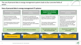 Data Security und Data Privacy in SAP - Data Anonymization10
The use of personal data in energy management systems leads to four concrete fields of
action.
Uses of personal data in energy management IT systems:
Fields of Action
Comprehensive real data in
project / test and training
systems
Historical data in productive
systems
Extensive database of process
execution
SAP Test, Training and/or project
systems are built on a complete
copy of the production system.
The access to data is possible at
any time fully and partially
depending on the authorization.
After the processing of data,
contracts or service contracts,
customer data is passed on to new
service providers.
The historical data remains current
and in the respective production
systems.
Processes for acquisition and
contract processing generate data.
The use of this data is legitimate for
the respective purpose.
After the process has been
completed, the data is still available
without restriction
Test and project system only
with anonymous data
Personal data after expiration of legitimation to be deleted
Anonymization training and
testing system
Delete historical data
Lock and implement
continuous data managment
1
Customer requests to provide
information
Requests for information about the
affected persons concerning the
storage and processing of their
personal data.
Information is currently available as
a manual process and information
can only be provided with high
effort and usually not in the legally
prescribed format.
Structured, IT-supported
processing
2 3 Request for information
about personal data
4
 