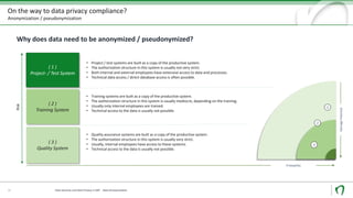 On the way to data privacy compliance?
Anonymization / pseudonymization
Data Security und Data Privacy in SAP - Data Anonymization12
Why does data need to be anonymized / pseudonymized?
Risk
( 1 )
Project- / Test System
( 3 )
Quality System
( 2 )
Training System
• Project / test systems are built as a copy of the productive system.
• The authorization structure in this system is usually not very strict.
• Both internal and external employees have extensive access to data and processes.
• Technical data access / direct database access is often possible.
• Training systems are built as a copy of the productive system.
• The authorization structure in this system is usually mediocre, depending on the training.
• Usually only internal employees are trained.
• Technical access to the data is usually not possible.
• Quality assurance systems are built as a copy of the productive system.
• The authorization structure in this system is usually very strict.
• Usually, internal employees have access to these systems.
• Technical access to the data is usually not possible.
Probability
DamagePotential
2
3
1
 