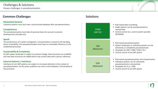 Challenges & Solutions
Known challenges in pseudonymization
Data Security und Data Privacy in SAP - Data Anonymization15
Common Challenges Solutions
Networked Systems
Coherent systems must also have a synchronized database after pseudonymization.
Completeness
The pseudonymization must take all personal data into account (customer
developments and add-ons).
Speed
The performance of a system changeover / anonymization is based on the deciding
factor of feasibility. The pseudonymization must have no noticeable influence on the
established processes.
Sustainability & Complexity
An SAP system landscape is subject to constant change. Data structures are modified
and new data structures are added which may contain data with a person reference.
External Systems / Interfaces
Interfaces to non-SAP systems are subject to increased attention in the context of
pseudonymization. At this point, problems can arise in the testability / functionality of
the processes.
TDMS
(SAP SE)
TDA
(Natuvion)
EDA
(Natuvion)
 Rule-based data scrambling
 Single systems can be pseudonymized or
anonymized.
 Central control via a control system possible
(SOLMAN)
 Rule-based pseudonymization
 System landscapes or individual systems can be
selectively or completely pseudonymized.
 Templates for ERP / CRM / HCM / IS-U
 Central control of any SAP system
 Rule-based pseudonymization and anonymization
 Individual systems can be selectively
pseudonymized or anonymized.
 Templates for IS-U / CRM
 Central control of any SAP system
 