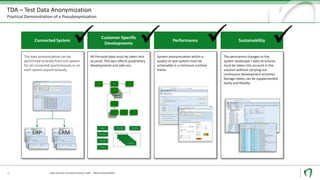 The data anonymization can be
performed centrally from one system
for all connected synchronously or on
each system asynchronously.
TDA – Test Data Anonymization
Practical Demonstration of a Pseudonymization
Data Security und Data Privacy in SAP - Data Anonymization19
Connected System
Customer-Specific
Developments
All Personal data must be taken into
account. This also affects proprietary
developments and add-ons.
Sustainability
The permanent changes to the
system landscape / data structures
must be taken into account in the
solution without carrying out
continuous development activities.
Storage tables can be supplemented
easily and flexibly.
Performance
System anonymization within a
quality or test system must be
achievable in a minimum runtime
frame.
…
Vertrag
Aktivität
PartnerReleati. Connec.
Act.
…
… … …
ERP CRM
 
