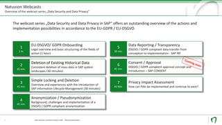 Natuvion Webcasts
Overview of the webcast series „Data Security and Data Privacy"
Data Security und Data Privacy in SAP - Data Anonymization5
1
1 hr.
The webcast series „Data Security and Data Privacy in SAP“ offers an outstanding overview of the actions and
implementation possibilities in accordance to the EU-GDPR / EU-DSGVO.
EU-DSGVO/ GDPR Onboarding
Legal overview and basic structuring of the fields of
action (1 hour)
2
45 min.
Deletion of Existing Historical Data
Consistent deletion of mass data in SAP system
landscapes (30 minutes)
3
45 min.
Simple Locking and Deletion
Overview and experiences with the introduction of
SAP Information Lifecycle Management (30 minutes)
4
45 min.
Anonymization / Pseudonymization
Background, challenges and implementation of a
DSGVO / GDPR compliant anonymization
5
30 min.
Data Reporting / Transparency
DSGVO / GDPR compliant data transfer from
conception to implementation - SAP IRF
6
45 min.
Consent / Approval
DSGVO / GDPR complient approval concept and
introduction – SAP CONSENT
7
45 Min.
Privacy Impact Assessment
How can PIAs be implemented and continue to exist?
 