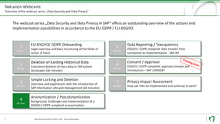 Natuvion Webcasts
Overview of the webcast series „Data Security and Data Privacy"
Data Security und Data Privacy in SAP - Data Anonymization6
1
1 hr.
The webcast series „Data Security and Data Privacy in SAP“ offers an outstanding overview of the actions and
implementation possibilities in accordance to the EU-GDPR / EU-DSGVO.
EU-DSGVO/ GDPR Onboarding
Legal overview and basic structuring of the fields of
action (1 hour)
2
45 min.
Deletion of Existing Historical Data
Consistent deletion of mass data in SAP system
landscapes (30 minutes)
3
45 min.
Simple Locking and Deletion
Overview and experiences with the introduction of
SAP Information Lifecycle Management (30 minutes)
4
45 min.
Anonymization / Pseudonymization
Background, challenges and implementation of a
DSGVO / GDPR compliant anonymization
5
30 min.
Data Reporting / Transparency
DSGVO / GDPR compliant data transfer from
conception to implementation - SAP IRF
6
45 min.
Consent / Approval
DSGVO / GDPR complient approval concept and
introduction – SAP CONSENT
7
45 min.
Privacy Impact Assessment
How can PIAs be implemented and continue to exist?
 