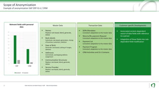 Scope of Anonymization
Example of anonymization SAP ERP-IS-U / CRM
Data Security und Data Privacy in SAP - Data Anonymization16
0
20
40
60
80
100
120
140
160
180
200
ERP CRM
Relevant fields with personal
data
Standard Customer
Master Data Transaction Data Customer-specific Developments
▪ Names
Replace rule-based, blend, generate,
delete
▪ Bank details
Substitute rule-based, generation, mixing
of business customers, deletion
▪ Date of Birth
Generate rule-based, setting of ranges,
deletion
▪ Addresses
Centralized, overlapping address
assignment
▪ Communication Structures
Replace rule-based, blend, generate,
delete
▪ Service Provider
Replace rule-based, blend, generate,
delete
▪ SEPA-Mandates
Consistent adaptation to the master data
▪ Returns/Re-payment Request
Consistent adaptation to the master data
▪ Payment Lot
Consistent adaptation to the master data
▪ Payment Program
Consistent adaptation to the master data
▪ CRM-Activities and IS-U Contacts
▪ Automated content-dependent
search of data fields with reference
to a person
▪ Integration of these fields into rule-
dependent field modification
 
