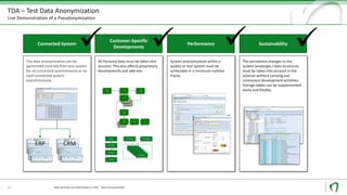 The data anonymization can be
performed centrally from one system
for all connected synchronously or on
each connected system
asynchronously.
TDA – Test Data Anonymization
Live Demonstration of a Pseudonymization
Data Security und Data Privacy in SAP - Data Anonymization19
Connected System
Customer-Specific
Developments
All Personal data must be taken into
account. This also affects proprietary
developments and add-ons.
Sustainability
The permanent changes to the
system landscape / data structures
must be taken into account in the
solution without carrying out
continuous development activities.
Storage tables can be supplemented
easily and flexibly.
Performance
System anonymization within a
quality or test system must be
achievable in a minimum runtime
frame.
Verbrau
chsstelle
Vertrag
Aktivität
Partner
Partner-
beziehu
ng
Geschäft
s-
vereinba
rung
Vorgang
Vorgang
s-
position
Zählpun
kt
Anschlu
ssobjekt
Ibase
ERP CRM
 