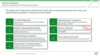 Natuvion Webcasts
Overview of the webcast series "Data Privacy and Protection"
Data Security und Data Privacy in SAP - Data Anonymization5
1
1 hr.
The webcast series "Data Privacy and Protection in SAP" offers an outstanding overview of the actions and
implementation possibilities in accordance to the EU-GDPR.
EU-GDPR Onboarding
Legal overview and basic structuring of the fields of
action (1 hour)
2
45 min.
Deletion of Existing Historical Data
Consistent deletion of mass data in SAP system
landscapes (30 minutes)
3
45 min.
Simple Blocking and Deletion
Overview and experiences with the introduction of
SAP Information Lifecycle Management (30 minutes)
4
45 min.
Anonymization / Pseudonymization
Background, challenges and implementation of a
GDPR compliant anonymization
5
30 min.
Data Reporting / Transparency
GDPR compliant data transfer from conception to
implementation - SAP IRF
6
45 min.
Consent / Approval
GDPR compliant approval concept and introduction –
SAP CONSENT
7
45 Min.
Privacy Impact Assessment
How can PIAs be implemented and continue to exist?
 
