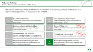 Natuvion Webcasts
Overview of the webcast series Data Privacy and Data Privacy
6
The webcast series "Data Privacy and Protection in SAP" offers an outstanding overview of the actions and
implementation possibilities in accordance to the EU-GDPR.
8
30 Min.
Access Monitoring of Sensitive Data
Access monitoring of personal data powerd by SAP
Read Access Logging
Data Security und Data Privacy in SAP - Read Access Logging
1
1 hr.
EU-GDPR Onboarding
Legal overview and basic structuring of the fields of
action (1 hour)
2
45 min.
Deletion of Existing Historical Data
Consistent deletion of mass data in SAP system
landscapes (30 minutes)
3
45 min.
Simple Blocking and Deletion
Overview and experiences with the introduction of
SAP Information Lifecycle Management (30 minutes)
4
45 min.
Anonymization / Pseudonymization
Background, challenges and implementation of a
GDPR compliant anonymization
5
30 min.
Data Reporting / Transparency
GDPR compliant data transfer from conception to
implementation - SAP IRF
6
45 min.
Consent / Approval
GDPR compliant approval concept and introduction –
SAP CONSENT
7
45 Min.
Privacy Impact Assessment
How can PIAs be implemented and continue to exist?
 