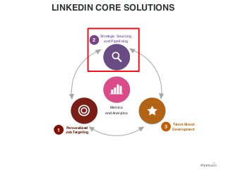 12 
#hiretowin 
LINKEDIN CORE SOLUTIONS 
Metrics 
and Analytics 
1 Personalized 
Job Targeting 
2 
Strategic Sourcing 
and Pipelining 
3 
Talent Brand 
Development 
 