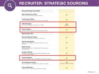 RECRUITER: STRATEGIC SOURCING 
#hiretowin 
 