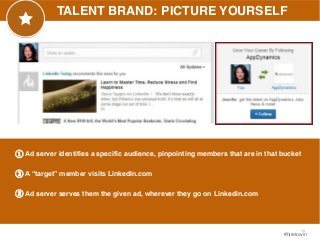 ① Ad server identifies a specific audience, pinpointing members that are in that bucket 
19 
TALENT BRAND: PICTURE YOURSELF 
#hiretowin 
② A “target” member visits LinkedIn.com 
③ Ad server serves them the given ad, wherever they go on Linkedin.com 
 