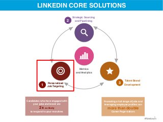 8 
#hiretowin 
LINKEDIN CORE SOLUTIONS 
Metrics 
and Analytics 
1 Personalized 
Job Targeting 
Candidates who have engaged with 
your jobs and brand are 
2x as likely 
to respond to your recruiters 
2 
Strategic Sourcing 
and Pipelining 
3 
Talent Brand 
Development 
Promoting a full range of jobs and 
leveraging employee profiles can 
more than double 
Career Page visitors 
 