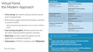 The Wide Spectrum of Next-Generation Sequencing Assays with VarSeq | PPTX