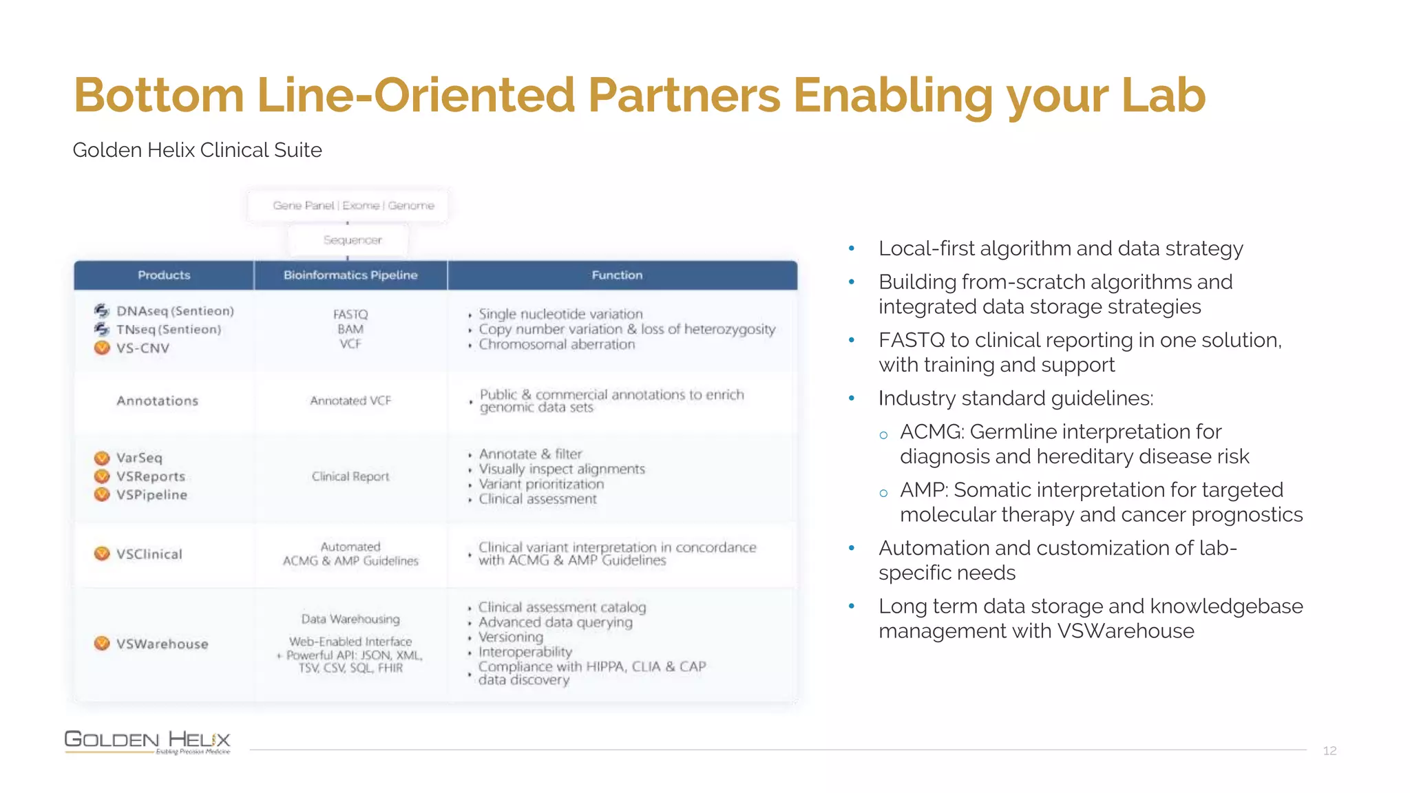 12
• Local-first algorithm and data strategy
• Building from-scratch algorithms and
integrated data storage strategies
• FASTQ to clinical reporting in one solution,
with training and support
• Industry standard guidelines:
o ACMG: Germline interpretation for
diagnosis and hereditary disease risk
o AMP: Somatic interpretation for targeted
molecular therapy and cancer prognostics
• Automation and customization of lab-
specific needs
• Long term data storage and knowledgebase
management with VSWarehouse
Bottom Line-Oriented Partners Enabling your Lab
Golden Helix Clinical Suite
 