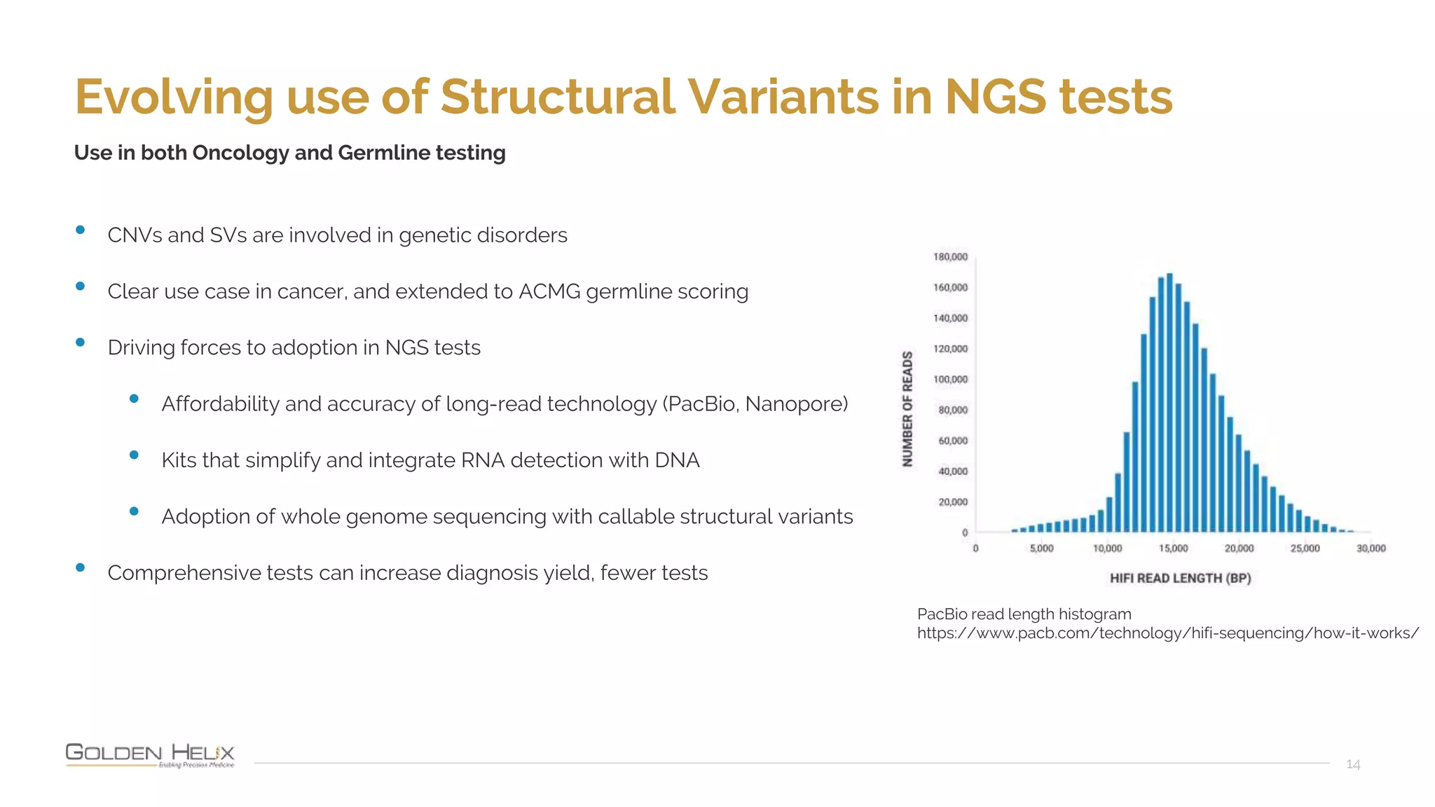 Evolving use of Structural Variants in NGS tests
14
Use in both Oncology and Germline testing
• CNVs and SVs are involved in genetic disorders
• Clear use case in cancer, and extended to ACMG germline scoring
• Driving forces to adoption in NGS tests
• Affordability and accuracy of long-read technology (PacBio, Nanopore)
• Kits that simplify and integrate RNA detection with DNA
• Adoption of whole genome sequencing with callable structural variants
• Comprehensive tests can increase diagnosis yield, fewer tests
PacBio read length histogram
https://www.pacb.com/technology/hifi-sequencing/how-it-works/
 