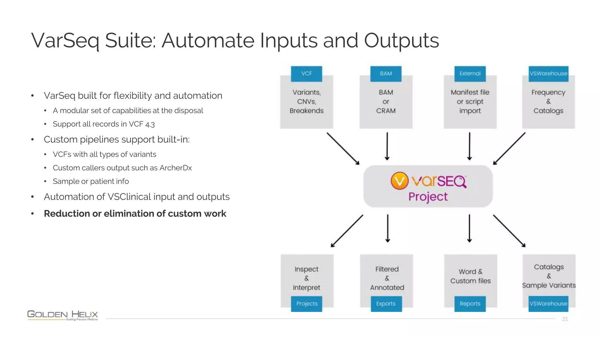 VarSeq Suite: Automate Inputs and Outputs
21
• VarSeq built for flexibility and automation
• A modular set of capabilities at the disposal
• Support all records in VCF 4.3
• Custom pipelines support built-in:
• VCFs with all types of variants
• Custom callers output such as ArcherDx
• Sample or patient info
• Automation of VSClinical input and outputs
• Reduction or elimination of custom work
 