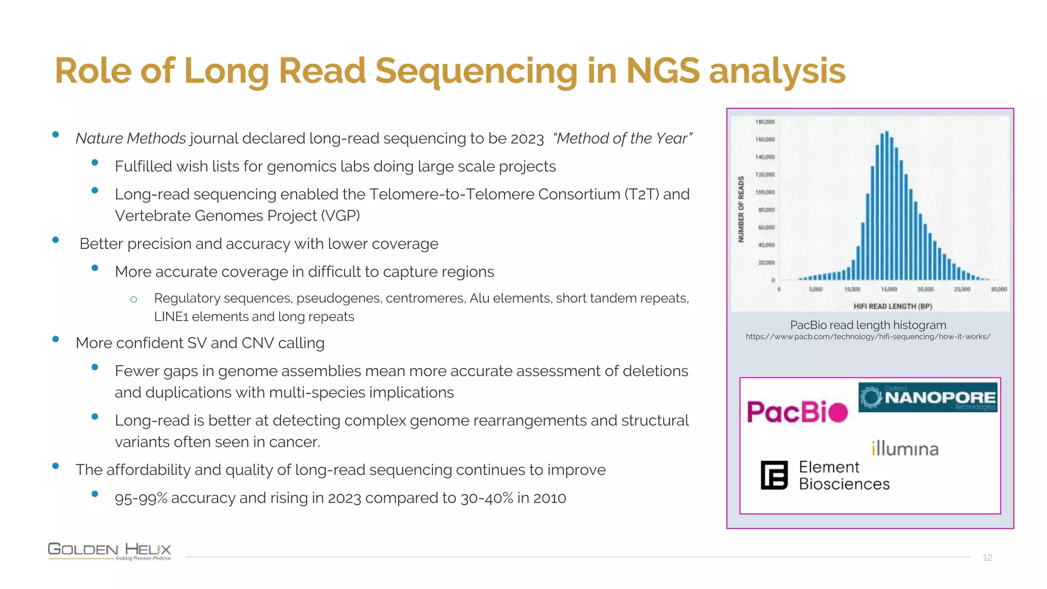 Role of Long Read Sequencing in NGS analysis
12
• Nature Methods journal declared long-read sequencing to be 2023 “Method of the Year”
• Fulfilled wish lists for genomics labs doing large scale projects
• Long-read sequencing enabled the Telomere-to-Telomere Consortium (T2T) and
Vertebrate Genomes Project (VGP)
• Better precision and accuracy with lower coverage
• More accurate coverage in difficult to capture regions
o Regulatory sequences, pseudogenes, centromeres, Alu elements, short tandem repeats,
LINE1 elements and long repeats
• More confident SV and CNV calling
• Fewer gaps in genome assemblies mean more accurate assessment of deletions
and duplications with multi-species implications
• Long-read is better at detecting complex genome rearrangements and structural
variants often seen in cancer.
• The affordability and quality of long-read sequencing continues to improve
• 95-99% accuracy and rising in 2023 compared to 30-40% in 2010
PacBio read length histogram
https://www.pacb.com/technology/hifi-sequencing/how-it-works/
 