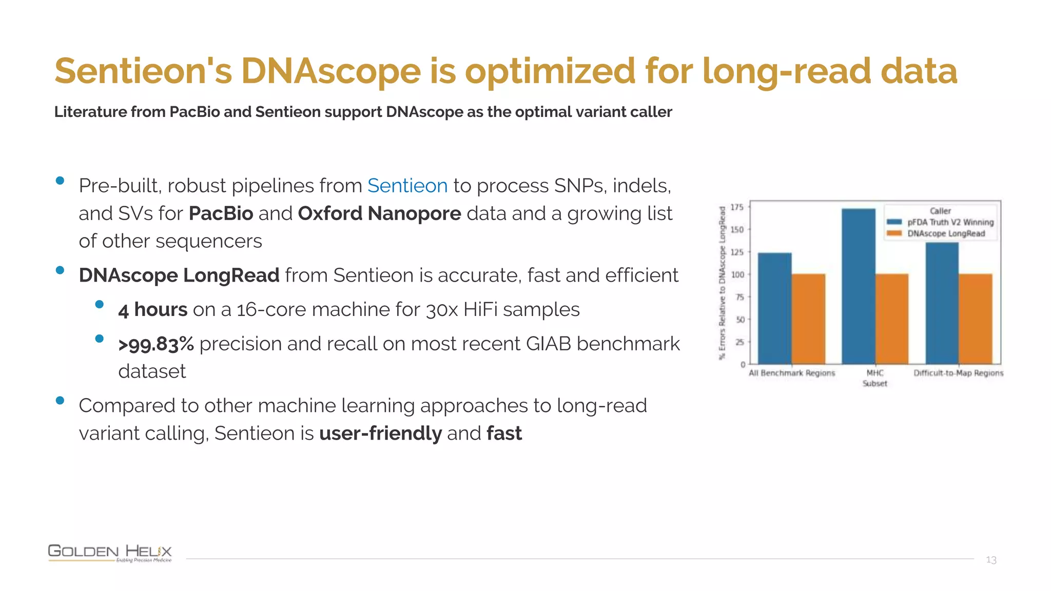 Sentieon's DNAscope is optimized for long-read data
13
Literature from PacBio and Sentieon support DNAscope as the optimal variant caller
• Pre-built, robust pipelines from Sentieon to process SNPs, indels,
and SVs for PacBio and Oxford Nanopore data and a growing list
of other sequencers
• DNAscope LongRead from Sentieon is accurate, fast and efficient
• 4 hours on a 16-core machine for 30x HiFi samples
• >99.83% precision and recall on most recent GIAB benchmark
dataset
• Compared to other machine learning approaches to long-read
variant calling, Sentieon is user-friendly and fast
 
