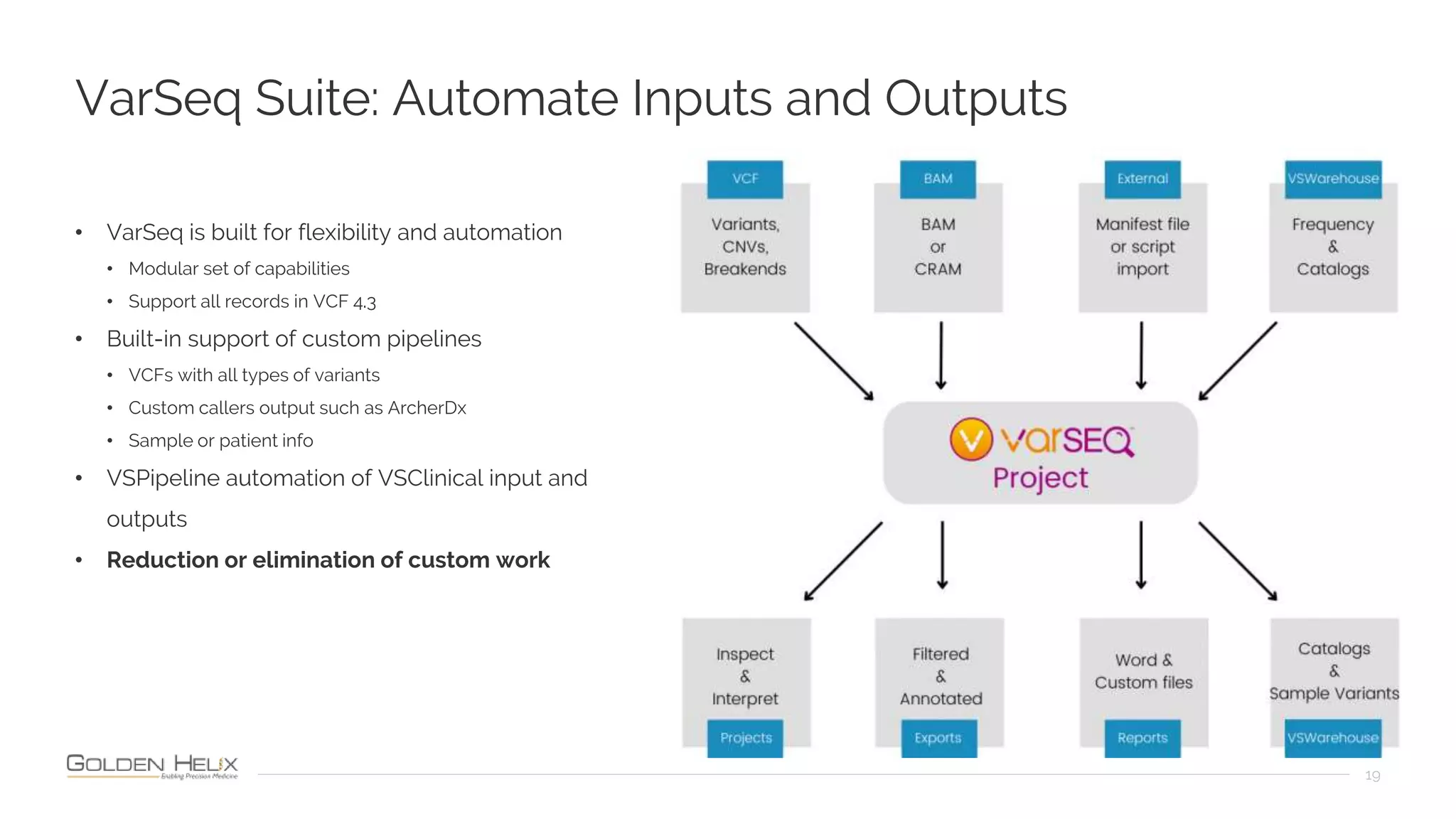 VarSeq Suite: Automate Inputs and Outputs
19
• VarSeq is built for flexibility and automation
• Modular set of capabilities
• Support all records in VCF 4.3
• Built-in support of custom pipelines
• VCFs with all types of variants
• Custom callers output such as ArcherDx
• Sample or patient info
• VSPipeline automation of VSClinical input and
outputs
• Reduction or elimination of custom work
 