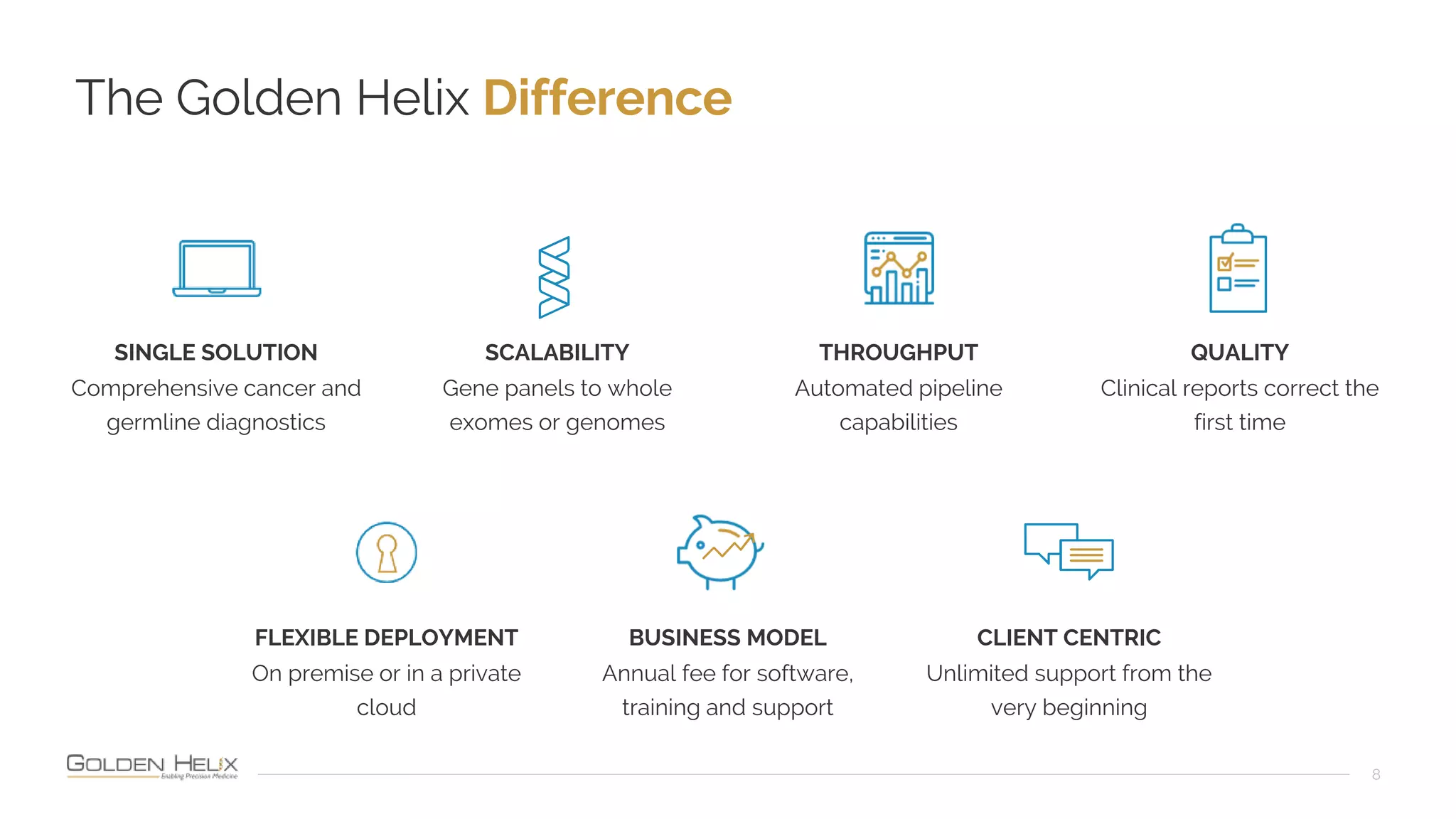 The Golden Helix Difference
8
FLEXIBLE DEPLOYMENT
On premise or in a private
cloud
BUSINESS MODEL
Annual fee for software,
training and support
CLIENT CENTRIC
Unlimited support from the
very beginning
SINGLE SOLUTION
Comprehensive cancer and
germline diagnostics
SCALABILITY
Gene panels to whole
exomes or genomes
THROUGHPUT
Automated pipeline
capabilities
QUALITY
Clinical reports correct the
first time
 