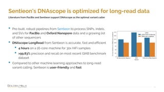 Sentieon's DNAscope is optimized for long-read data
13
Literature from PacBio and Sentieon support DNAscope as the optimal variant caller
• Pre-built, robust pipelines from Sentieon to process SNPs, indels,
and SVs for PacBio and Oxford Nanopore data and a growing list
of other sequencers
• DNAscope LongRead from Sentieon is accurate, fast and efficient
• 4 hours on a 16-core machine for 30x HiFi samples
• >99.83% precision and recall on most recent GIAB benchmark
dataset
• Compared to other machine learning approaches to long-read
variant calling, Sentieon is user-friendly and fast
 
