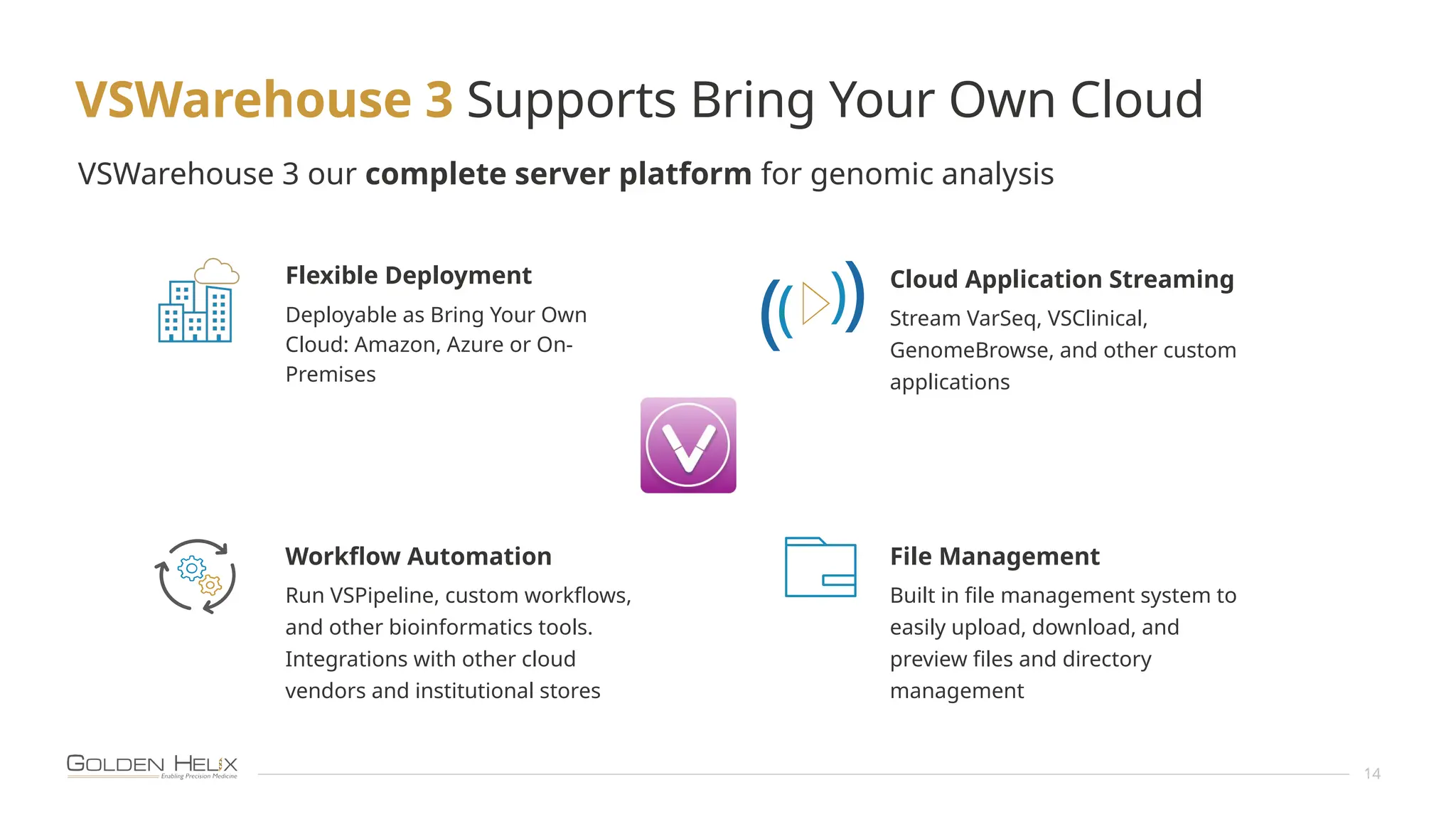 VSWarehouse 3 Supports Bring Your Own Cloud
Flexible Deployment
Deployable as Bring Your Own
Cloud: Amazon, Azure or On-
Premises
Cloud Application Streaming
Stream VarSeq, VSClinical,
GenomeBrowse, and other custom
applications
Workflow Automation
Run VSPipeline, custom workflows,
and other bioinformatics tools.
Integrations with other cloud
vendors and institutional stores
File Management
Built in file management system to
easily upload, download, and
preview files and directory
management
14
VSWarehouse 3 our complete server platform for genomic analysis
(
(
(
(
 