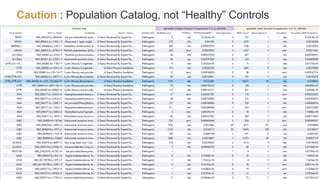 Caution : Population Catalog, not “Healthy” Controls
26
 