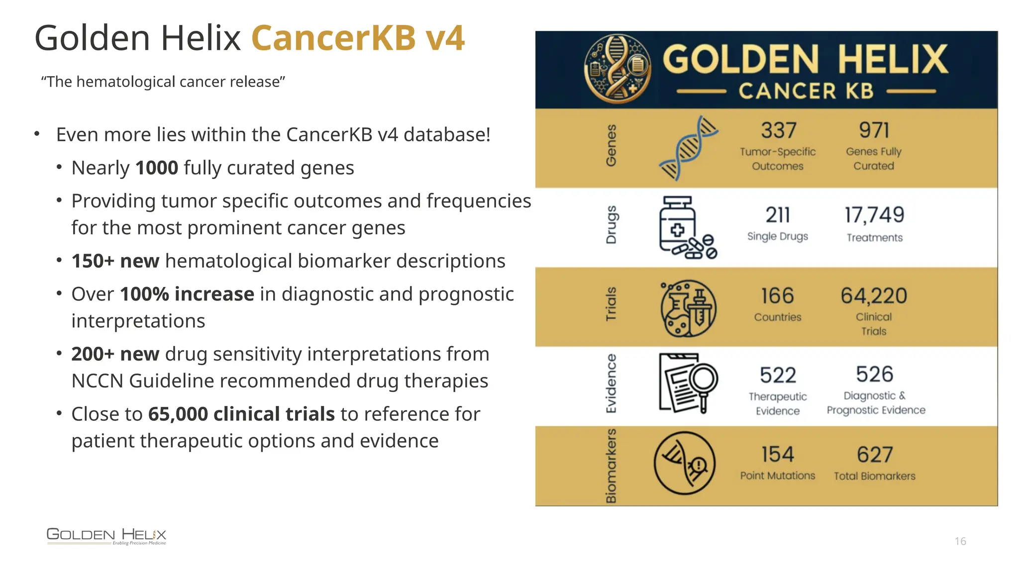 16
Golden Helix CancerKB v4
• Even more lies within the CancerKB v4 database!
• Nearly 1000 fully curated genes
• Providing tumor specific outcomes and frequencies
for the most prominent cancer genes
• 150+ new hematological biomarker descriptions
• Over 100% increase in diagnostic and prognostic
interpretations
• 200+ new drug sensitivity interpretations from
NCCN Guideline recommended drug therapies
• Close to 65,000 clinical trials to reference for
patient therapeutic options and evidence
“The hematological cancer release”
 