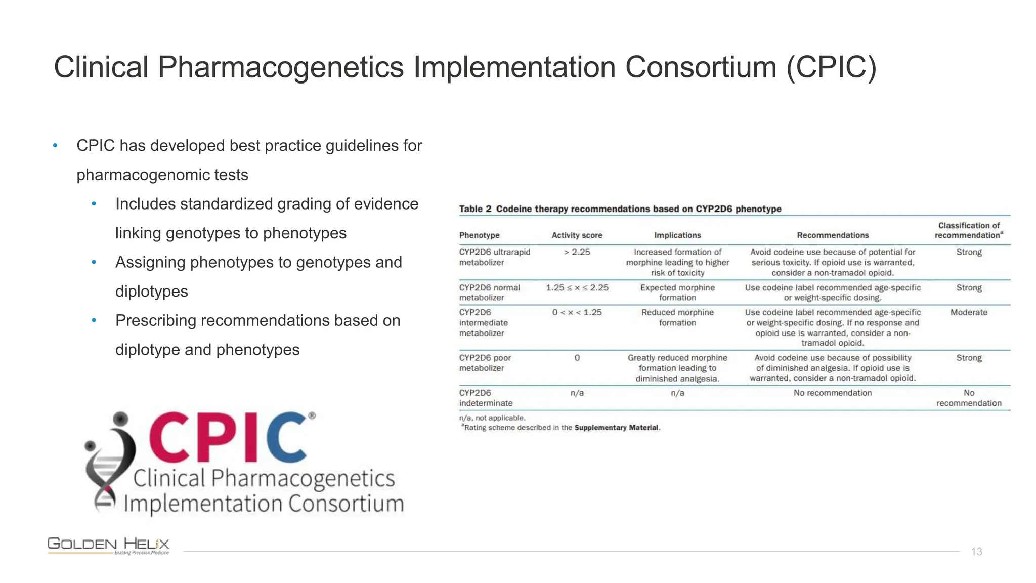 Clinical Pharmacogenetics Implementation Consortium (CPIC)
13
• CPIC has developed best practice guidelines for
pharmacogenomic tests
• Includes standardized grading of evidence
linking genotypes to phenotypes
• Assigning phenotypes to genotypes and
diplotypes
• Prescribing recommendations based on
diplotype and phenotypes
 