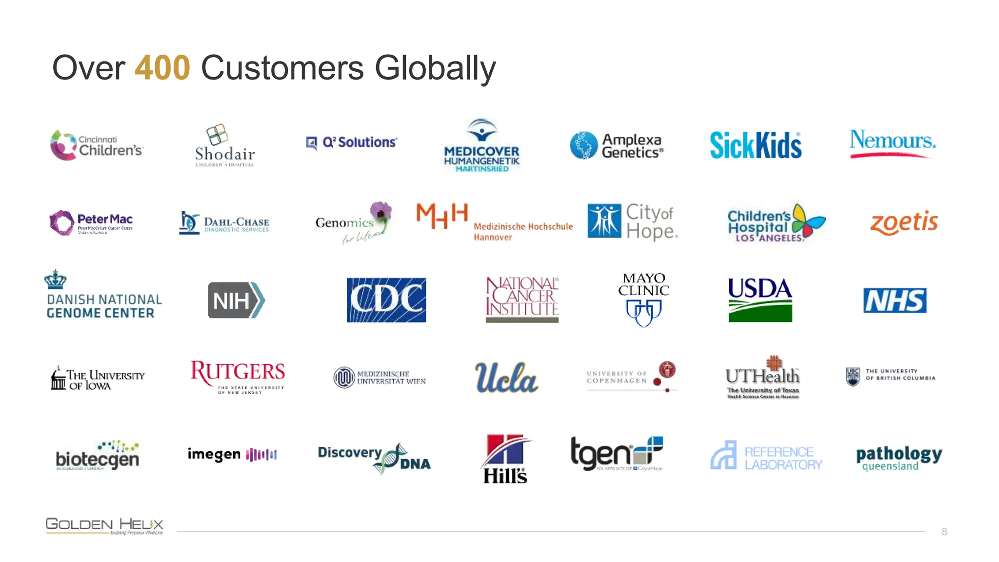 Over 400 Customers Globally
8
 