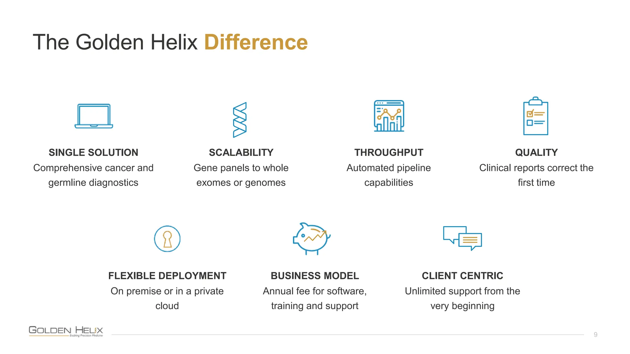 The Golden Helix Difference
9
FLEXIBLE DEPLOYMENT
On premise or in a private
cloud
BUSINESS MODEL
Annual fee for software,
training and support
CLIENT CENTRIC
Unlimited support from the
very beginning
SINGLE SOLUTION
Comprehensive cancer and
germline diagnostics
SCALABILITY
Gene panels to whole
exomes or genomes
THROUGHPUT
Automated pipeline
capabilities
QUALITY
Clinical reports correct the
first time
 