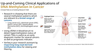 Up-and-Coming Clinical Applications of
DNA Methylation in Cancer
https://cancerci.biomedcentral.com/articles/10.1186/s12935-023-03074-7
• Research is showing that there are
several methylation patterns which
are relevant to a broad range of
cancers.
• Lung cancer (LC), colorectal cancer (CRC),
gastric cancer (GC), hepatocellular
carcinoma (HCC), and esophageal cancer
(EC).
• Using cfDNA in blood/serum to
detect hypermethylation status of
certain TSGs is useful as an early
diagnostic marker for several cancers
as well as prognostic indicator.
• VarSeq is your research assistant by
importing long-read derived
methylation data for viewing and
filtering.
A Sneak Peek at an Evolving Research Field
 