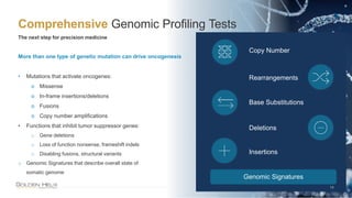 More than one type of genetic mutation can drive oncogenesis
• Mutations that activate oncogenes:
o Missense
o In-frame insertions/deletions
o Fusions
o Copy number amplifications
• Functions that inhibit tumor suppressor genes:
o Gene deletions
o Loss of function nonsense, frameshift indels
o Disabling fusions, structural variants
o Genomic Signatures that describe overall state of
somatic genome
Comprehensive Genomic Profiling Tests
14
The next step for precision medicine
Copy Number
Rearrangements
Base Substitutions
Deletions
Insertions
Genomic Signatures
 