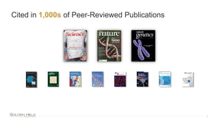 Cited in 1,000s of Peer-Reviewed Publications
6
 