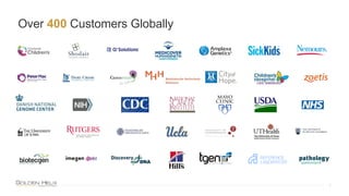 Over 400 Customers Globally
7
 