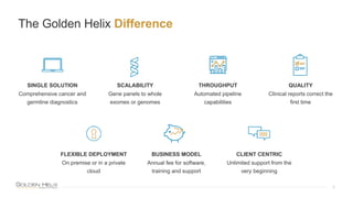The Golden Helix Difference
8
FLEXIBLE DEPLOYMENT
On premise or in a private
cloud
BUSINESS MODEL
Annual fee for software,
training and support
CLIENT CENTRIC
Unlimited support from the
very beginning
SINGLE SOLUTION
Comprehensive cancer and
germline diagnostics
SCALABILITY
Gene panels to whole
exomes or genomes
THROUGHPUT
Automated pipeline
capabilities
QUALITY
Clinical reports correct the
first time
 