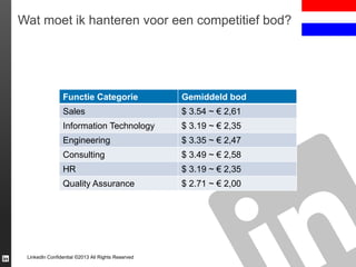 Wat moet ik hanteren voor een competitief bod?

Functie Categorie

Gemiddeld bod

Sales

$ 3.54 ~ € 2,61

Information Technology

$ 3.19 ~ € 2,35

Engineering

$ 3.35 ~ € 2,47

Consulting

$ 3.49 ~ € 2,58

HR

$ 3.19 ~ € 2,35

Quality Assurance

$ 2.71 ~ € 2,00

LinkedIn Confidential ©2013 All Rights Reserved

 