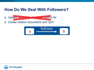 How Do We Deal With Followers?
35
a. Update each user document with a list
b. Create relation documents and "join"
 