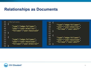 Relationships as Documents
37
 