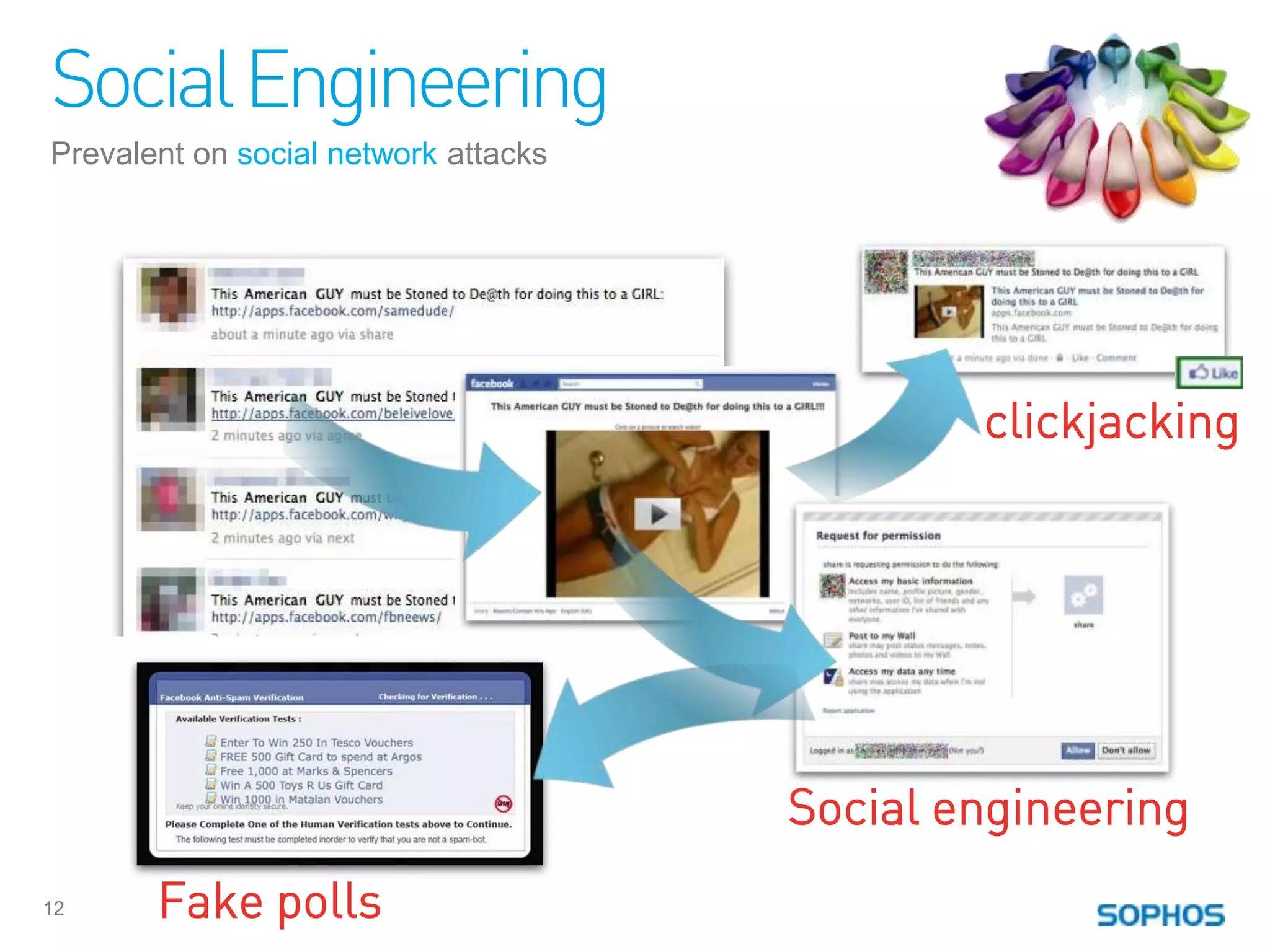 Social Engineering
Prevalent on social network attacks




                                              clickjacking




                                      Social engineering
12     Fake polls
 
