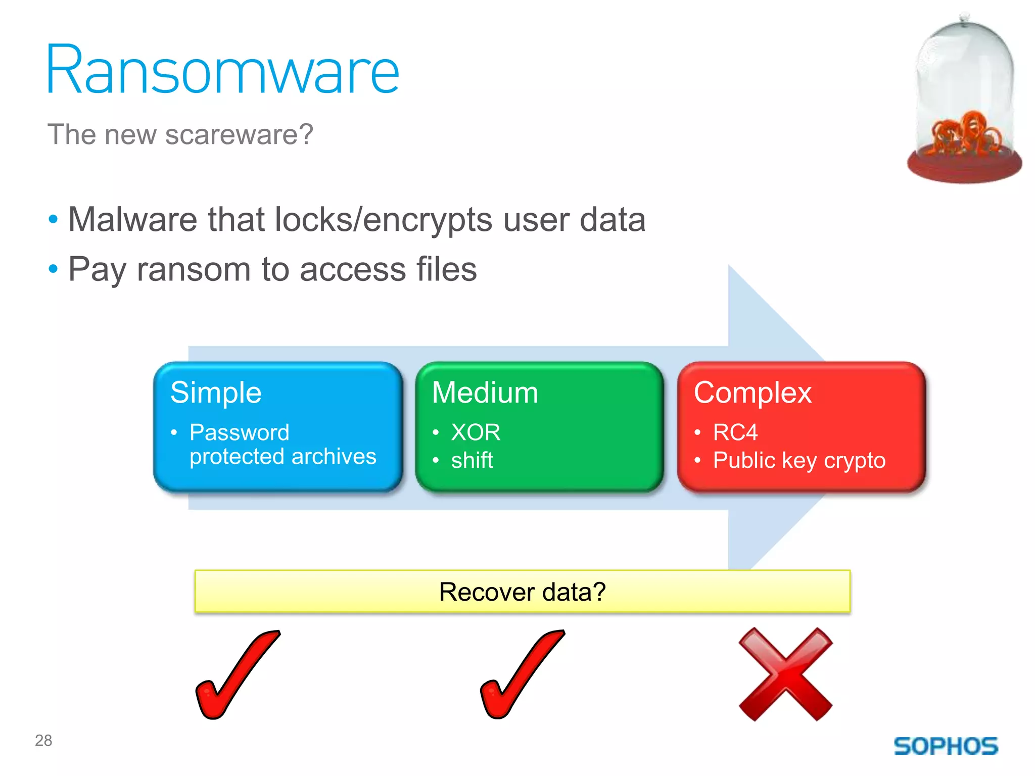 Ransomware
 The new scareware?


 • Malware that locks/encrypts user data
 • Pay ransom to access files


         Simple                 Medium          Complex
         • Password             • XOR           • RC4
           protected archives   • shift         • Public key crypto




                                Recover data?




28
 