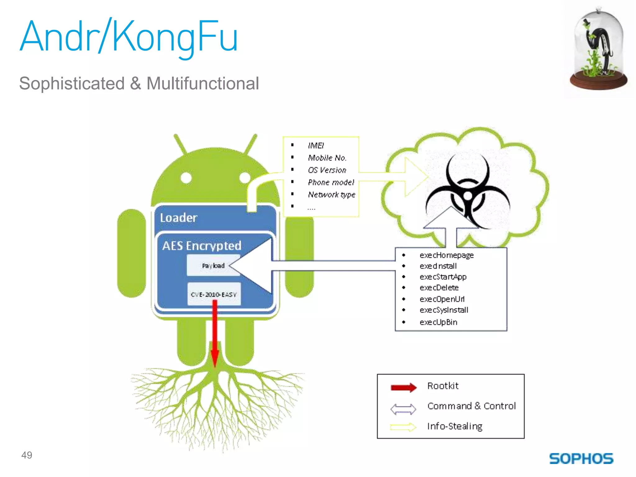 Andr/KongFu
Sophisticated & Multifunctional




49
 
