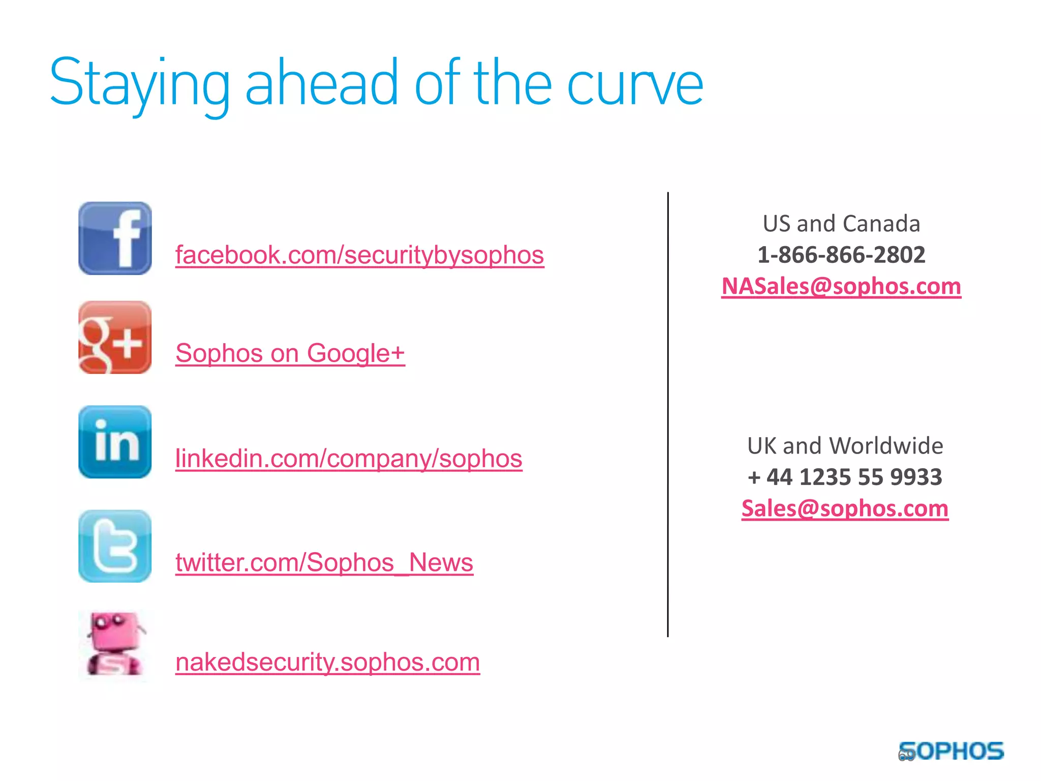 Staying ahead of the curve
Staying ahead of the curve
                                         US and Canada
      facebook.com/securitybysophos     1-866-866-2802
                                      NASales@sophos.com

      Sophos on Google+


                                       UK and Worldwide
      linkedin.com/company/sophos
                                        + 44 1235 55 9933
                                       Sales@sophos.com

      twitter.com/Sophos_News


      nakedsecurity.sophos.com


                                                    69
 
