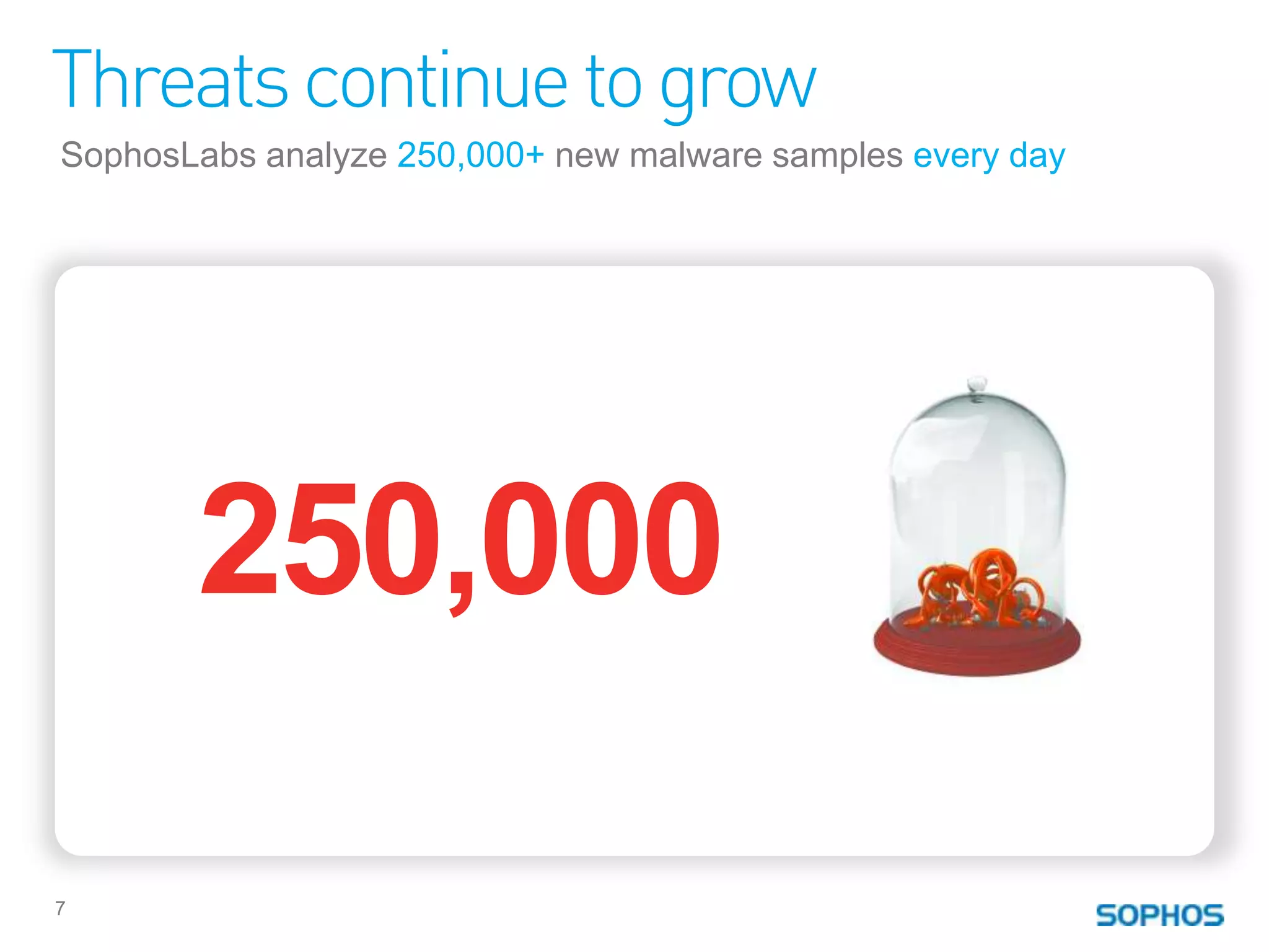 Threats continue to grow
SophosLabs analyze 250,000+ new malware samples every day




       250,000

7
 