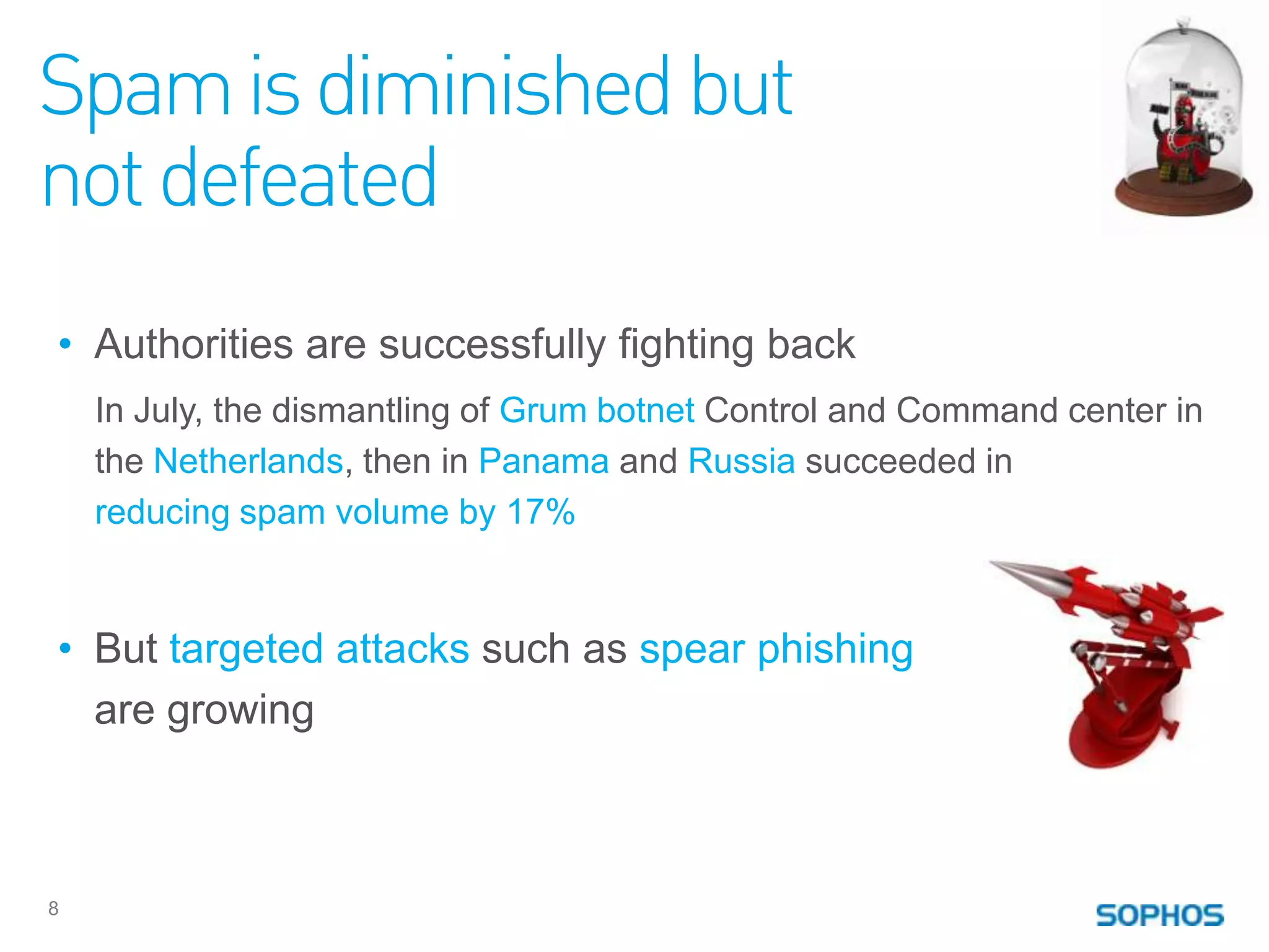 Spam is diminished but
not defeated
• Authorities are successfully fighting back
    In July, the dismantling of Grum botnet Control and Command center in
    the Netherlands, then in Panama and Russia succeeded in
    reducing spam volume by 17%


• But targeted attacks such as spear phishing
  are growing



8
 