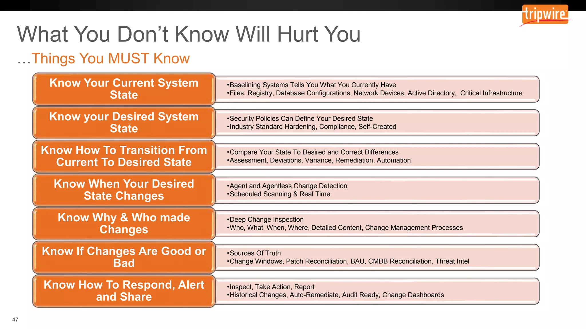 •Baselining Systems Tells You What You Currently Have
•Files, Registry, Database Configurations, Network Devices, Active Directory, Critical Infrastructure
Know Your Current System
State
•Security Policies Can Define Your Desired State
•Industry Standard Hardening, Compliance, Self-Created
Know your Desired System
State
•Compare Your State To Desired and Correct Differences
•Assessment, Deviations, Variance, Remediation, Automation
Know How To Transition From
Current To Desired State
•Agent and Agentless Change Detection
•Scheduled Scanning & Real Time
Know When Your Desired
State Changes
•Deep Change Inspection
•Who, What, When, Where, Detailed Content, Change Management Processes
Know Why & Who made
Changes
•Sources Of Truth
•Change Windows, Patch Reconciliation, BAU, CMDB Reconciliation, Threat Intel
Know If Changes Are Good or
Bad
•Inspect, Take Action, Report
•Historical Changes, Auto-Remediate, Audit Ready, Change Dashboards
Know How To Respond, Alert
and Share