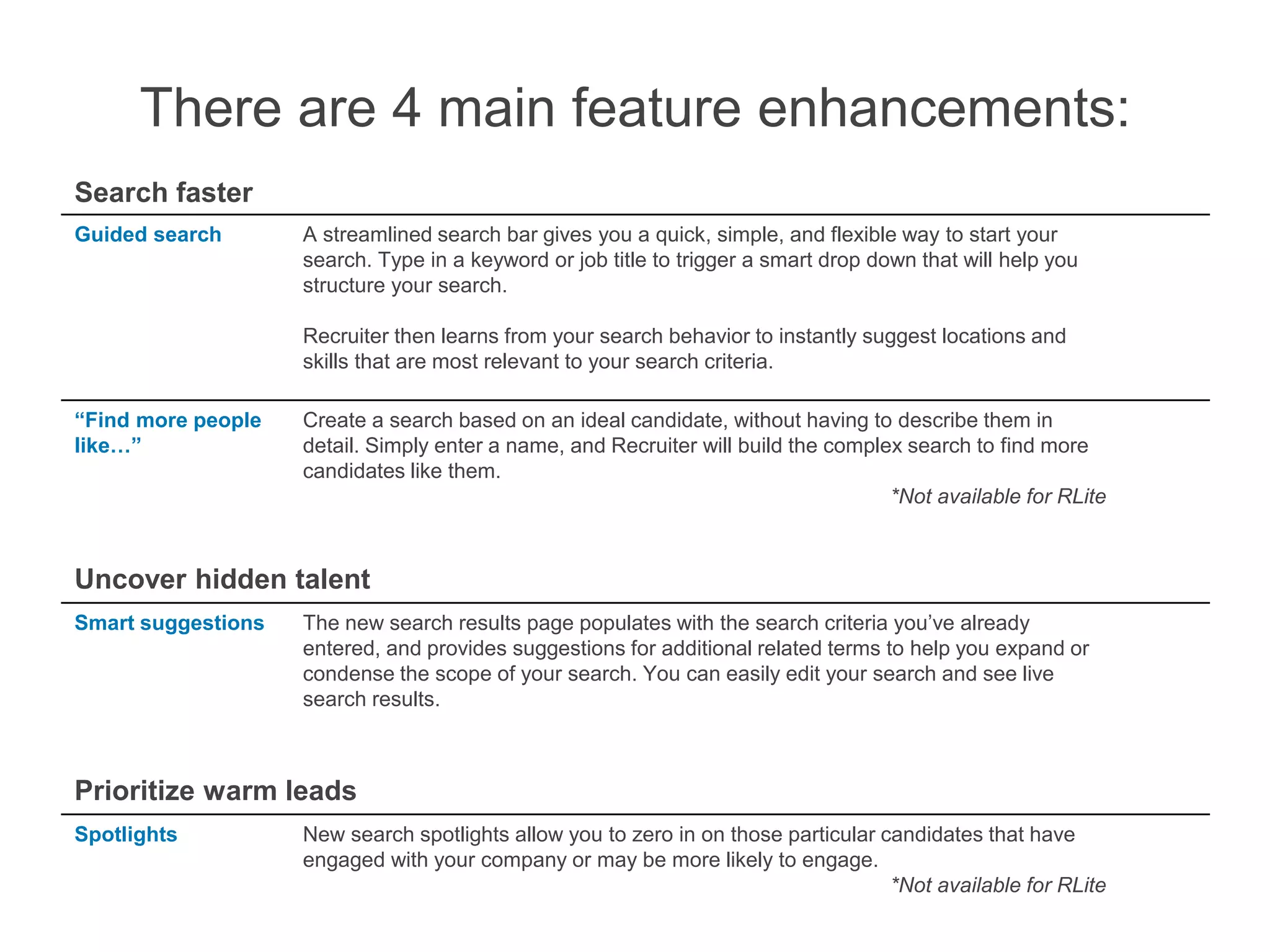 There are 4 main feature enhancements:
Search faster
Guided search A streamlined search bar gives you a quick, simple, and flexible way to start your
search. Type in a keyword or job title to trigger a smart drop down that will help you
structure your search.
Recruiter then learns from your search behavior to instantly suggest locations and
skills that are most relevant to your search criteria.
“Find more people
like…”
Create a search based on an ideal candidate, without having to describe them in
detail. Simply enter a name, and Recruiter will build the complex search to find more
candidates like them.
*Not available for RLite
Uncover hidden talent
Smart suggestions The new search results page populates with the search criteria you’ve already
entered, and provides suggestions for additional related terms to help you expand or
condense the scope of your search. You can easily edit your search and see live
search results.
Prioritize warm leads
Spotlights New search spotlights allow you to zero in on those particular candidates that have
engaged with your company or may be more likely to engage.
*Not available for RLite
 