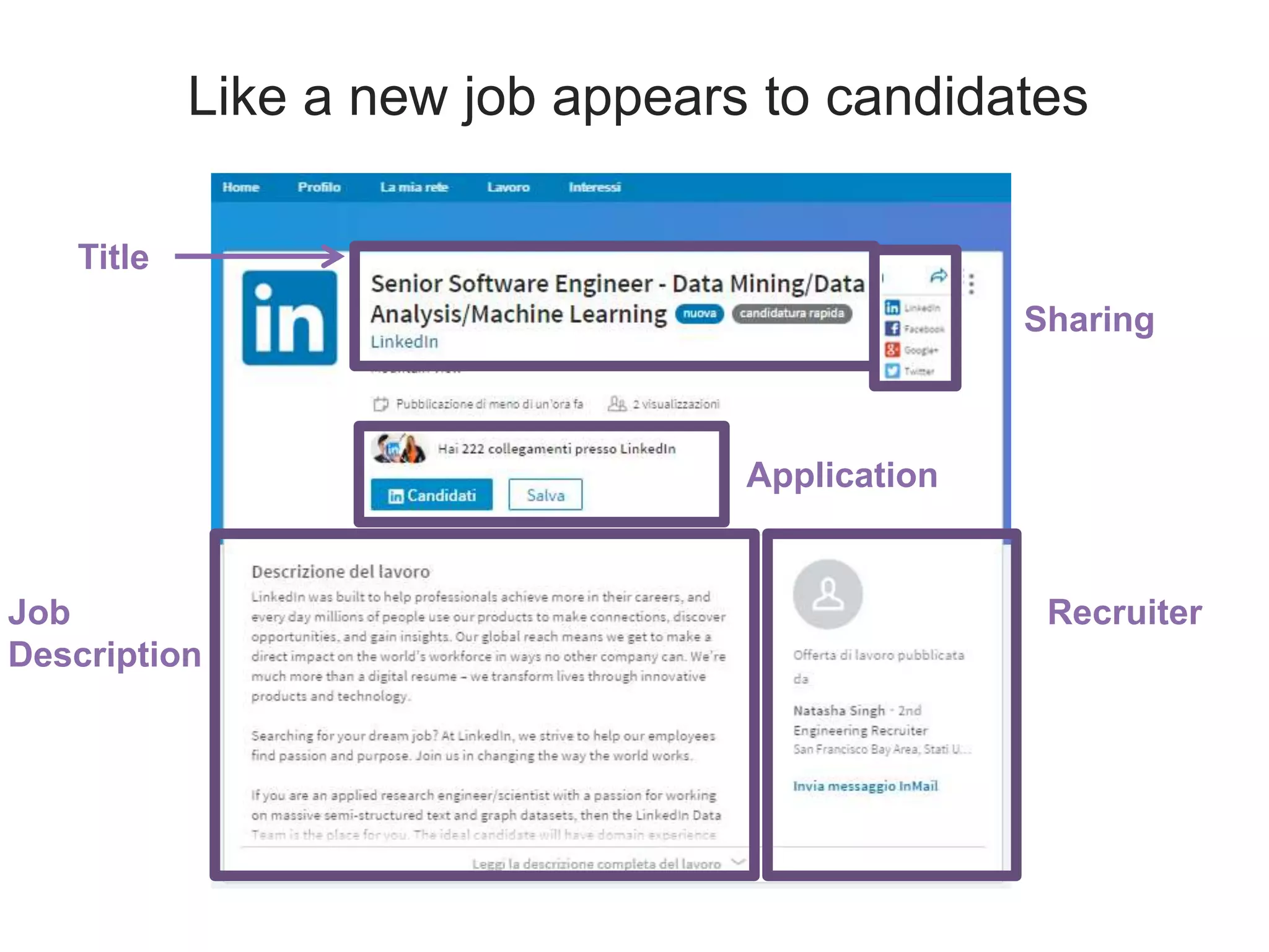 Like a new job appears to candidates
Title
Job
Description
Recruiter
Application
Sharing
 