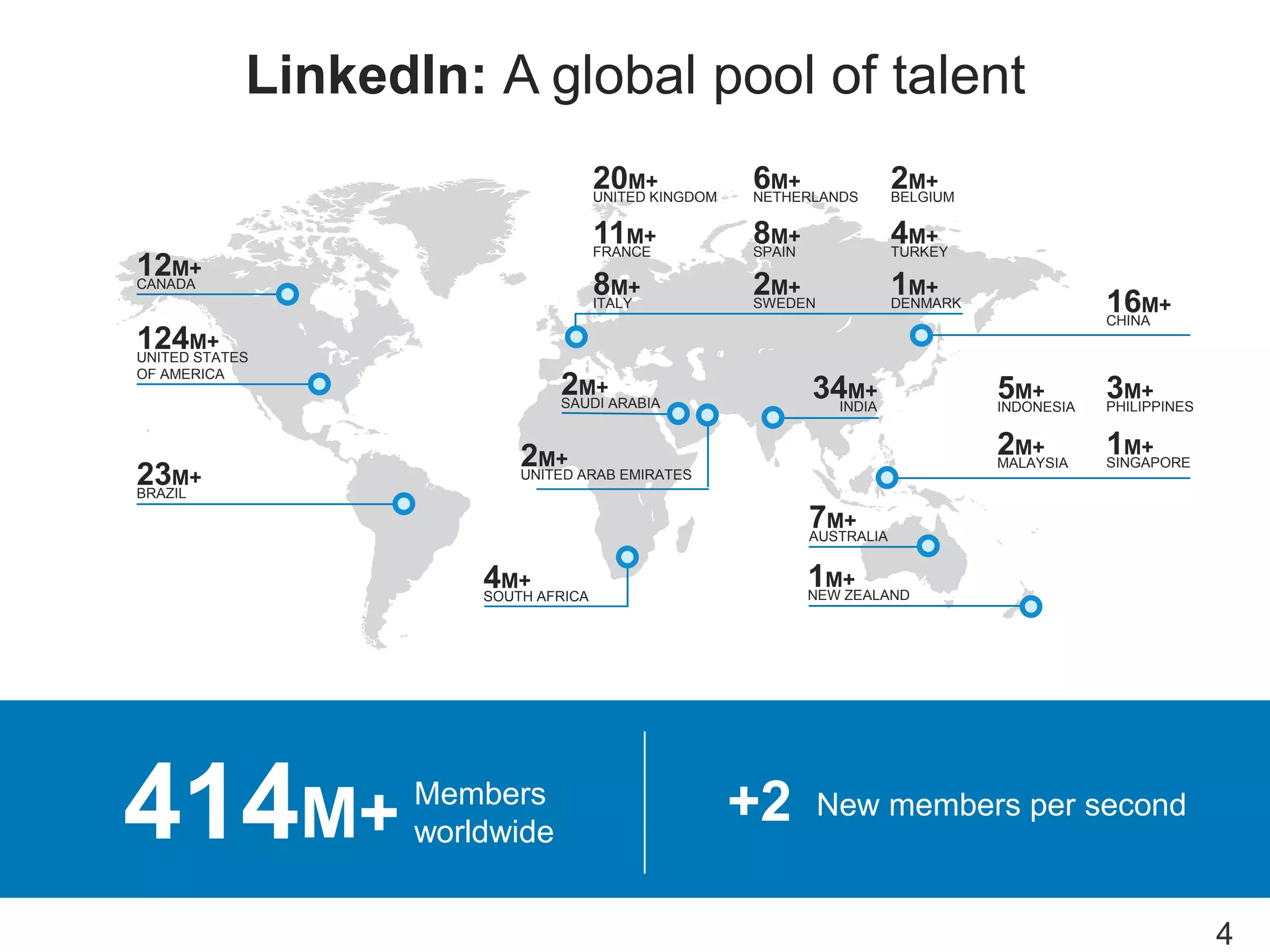 LinkedIn: A global pool of talent
5M+
INDONESIA
3M+
PHILIPPINES
2M+
MALAYSIA
1M+
SINGAPORE
2M+
SAUDI ARABIA
23M+
BRAZIL
124M+
UNITED STATES
OF AMERICA
12M+
CANADA
34M+
INDIA
7M+
AUSTRALIA
1M+
NEW ZEALAND
4M+
SOUTH AFRICA
2M+
UNITED ARAB EMIRATES
20M+
UNITED KINGDOM
11M+
FRANCE
8M+
ITALY
2M+
BELGIUM
1M+
DENMARK
4M+
TURKEY
6M+
NETHERLANDS
2M+
SWEDEN
8M+
SPAIN
16M+
CHINA
414M+ Members
worldwide
+2 New members per second
4
 